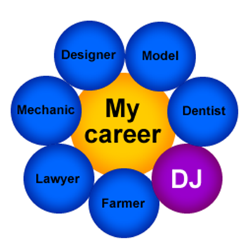 My career, different careers
